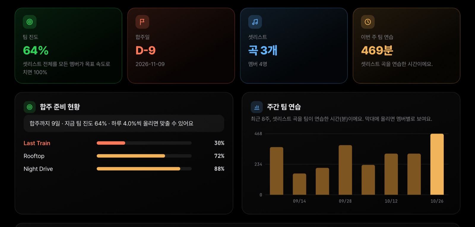 합주실 화면: 팀 진도, 합주 D-day, 곡별 준비 현황, 주간 팀 연습